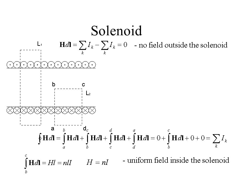 Solenoid - uniform field inside the solenoid - no field outside the solenoid